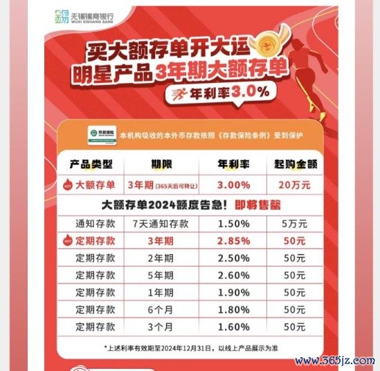 股票配资公司配资 中小银行隐秘加息 7天内综合年利率最高可超7%！什么情况？