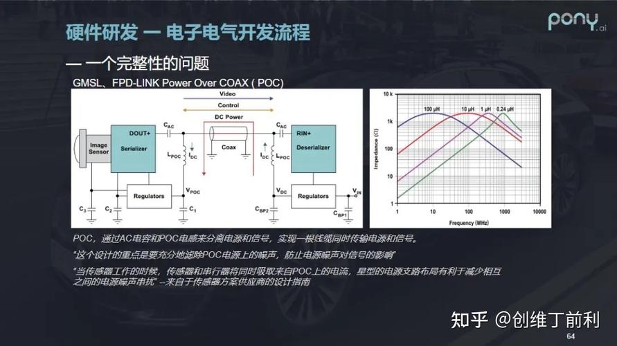 如何做好自动驾驶电子硬件系统研发