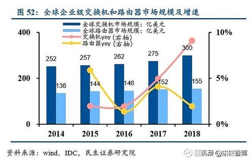 三,核心竞争力:硬件 软件 解决方案产品线齐全,技术研发构筑 公司竞争