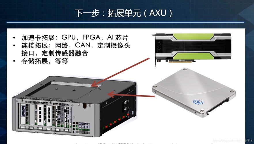 硬件系统硬件系统自动驾驶汽车研发流程的四个步骤软件在环基于模拟器