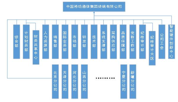 中国移动智能硬件创新中心,集中化开展中国移动自主品牌智能硬件研发