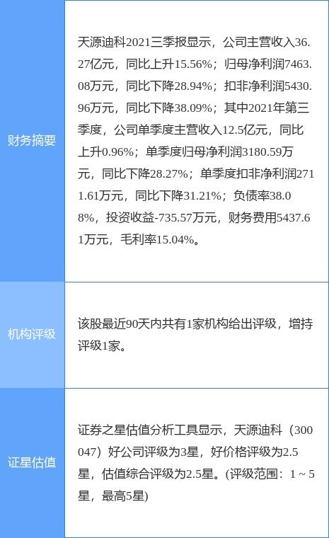 天源迪科最新公告 2021年净利同比下降69.65 拟10派0.15元